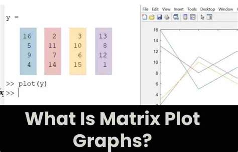 xnxn matrix matlab plot graph answers|How to Plot from a Matrix or Table